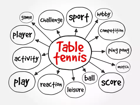 Table tennis mind map, sport concept for presentations and reports Stock  Vector | Adobe Stock