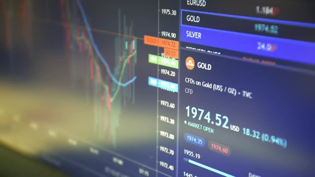 Gold market ATH, trading gold spot on stock market trading platform.