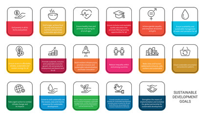 Sustainable Development Goals. Icons Set