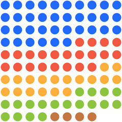 Dot matrix chart
