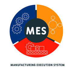 MES - Manufacturing Execution System. business concept background.  vector illustration concept with keywords and icons. lettering illustration with icons for web banner, flyer, landing page