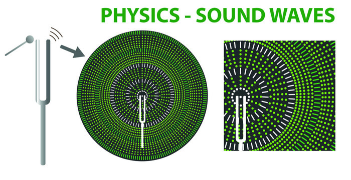 physics. ongitudinal wave. resonance sound experiment. sound waves. two identical tuning fork. tuning fork rammer. diapason. diapason experiment