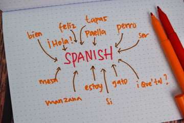 Learn Spanish Language write on a book with Keywords isolated on office desk. © syahrir