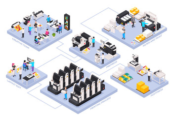 Printing House Isometric Flowchart