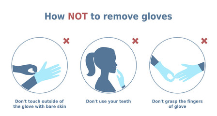 Vector illustration 'How NOT to remove gloves'. 3 icons set. Woman demonstrates common mistakes of gloves removing. Instruction for health posters and banners.