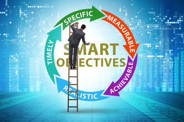 Concept of SMART objectives in performance management