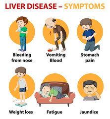 Liver disease symptoms cartoon style cartoon style infographic
