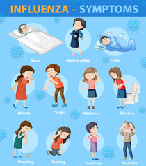 Influenza symptoms cartoon style infographic