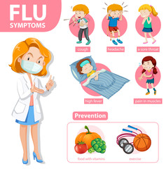 Medical infographic of flu symptoms