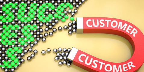 Customer attracts success - pictured as word Customer on a magnet to symbolize that Customer can cause or contribute to achieving success in work and life, 3d illustration