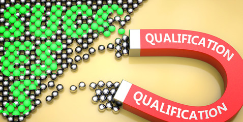 Qualification attracts success - pictured as word Qualification on a magnet to symbolize that Qualification can cause or contribute to achieving success in work and life, 3d illustration