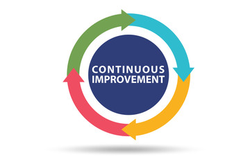 Continuous improvement concept in business
