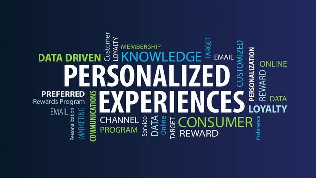 Animated Personalized Experiences Word Cloud