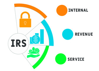 IRS  - internal revenue service. acronym business concept. vector illustration concept with keywords and icons. lettering illustration with icons for web banner, flyer, landing page, presentation