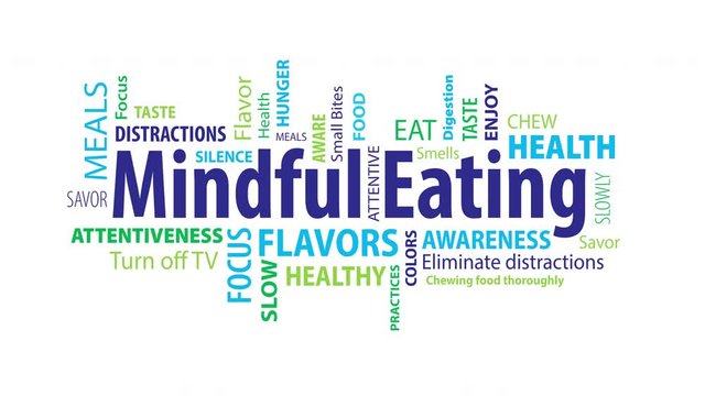 Animated Mindful Eating Word Cloud