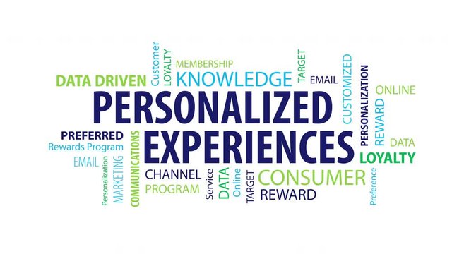 Animated Personalized Experiences Word Cloud