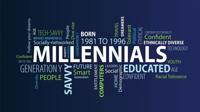 Animated Millennials Word Cloud on a Blue  Background