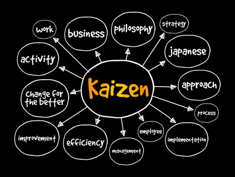 kaizen wallpaper