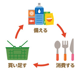 ローリングストック 防災 水 ペットボトル レトルト 食品 宅配 備蓄 備え 災害 ダンボール ベクター イラスト