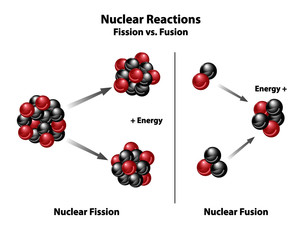 Nuclear Fission and Fusion compared. Diagram of molecular form of nuclear reactions. - obrazy, fototapety, plakaty
