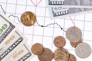 Round coin of ten rubles standing on edge laying on a surface of banknotes, diagram and coins