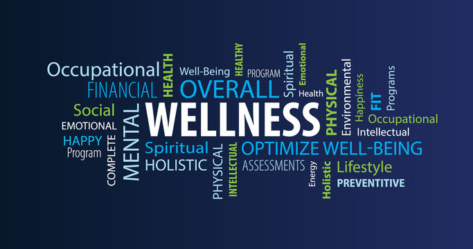 Wellness Word Cloud on a Blue Background