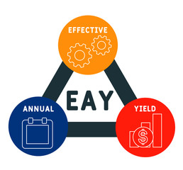 EAY - effective annual yield. acronym business concept. vector illustration concept with keywords and icons. lettering illustration with icons for web banner, flyer, landing page