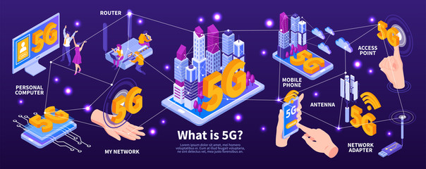 Isometric 5G Internet Infographics