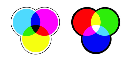Color wheel types Spectrum schemes: red green blue ( rgb ) and cyan magenta yellow Black ( cmyk ) Vector colors wheels sign  Samples circle gradients 
 charts