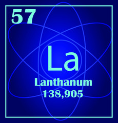 Chemical element of periodic table