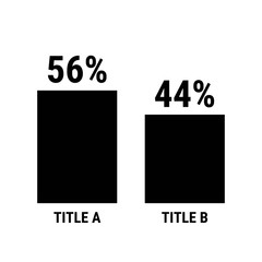 Compare fifty six and forty four percent bar chart. 56 and 44 percentage comparison.