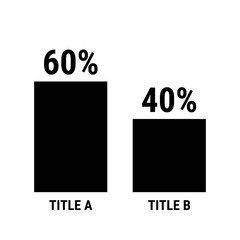 Compare sixty and forty percent bar chart. 60 and 40 percentage comparison.