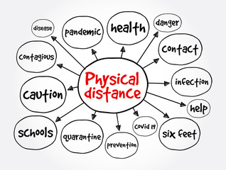 Physical distance mind map, health concept for presentations and reports