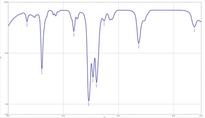 transmittance infrared spectrum graph with wavenumbers on peaks on white background