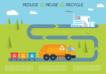 Garbage sorting bins infographic recycling concept ship the trash Green Industrial Recycle Process Infographic Illustration, infographic, book print, education awareness poster and other.Ecology flat