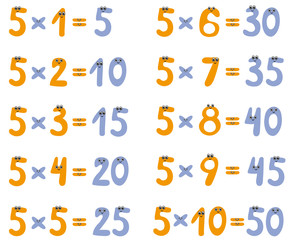 Multiplication table of cute numbers.