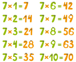 Multiplication table of cute numbers.