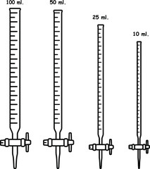 buret size 100 50 20 10 ml. vector icon outline design