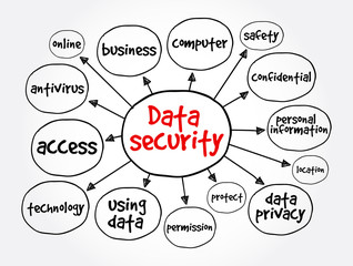 Data security mind map, technology concept for presentations and reports