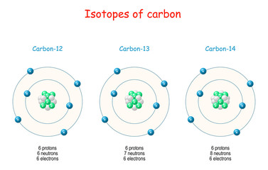 Carbon isotopes. Atom Structure