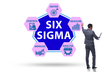 Concept of Lean management with six sigma