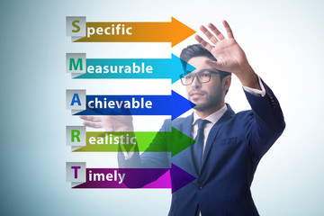 Concept of smart objectives in performance management