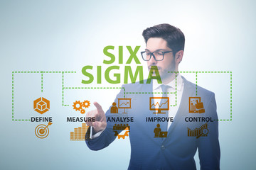 Concept of Lean management with six sigma
