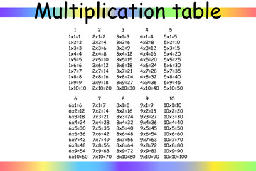 Multiplication Square. School vector illustration. Multiplication Table. Poster for kids education. Maths child card.