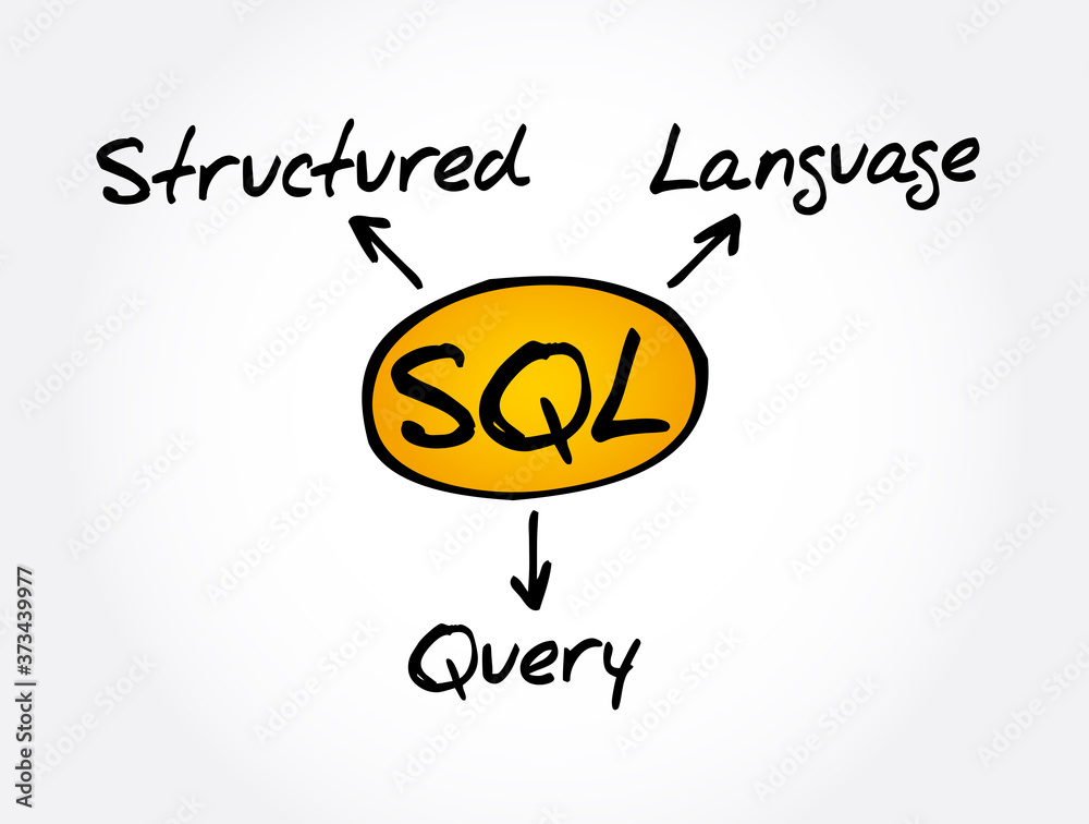 Poster sql - structured query language acronym, technology concept background