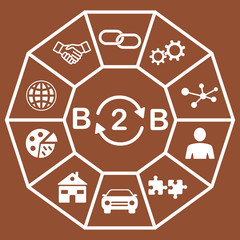 Concept of b2b