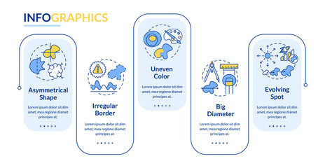 Melanoma ABCDE symptoms vector infographic template. Evolving spot. Presentation design elements. Data visualization with 5 steps. Process timeline chart. Workflow layout with linear icons