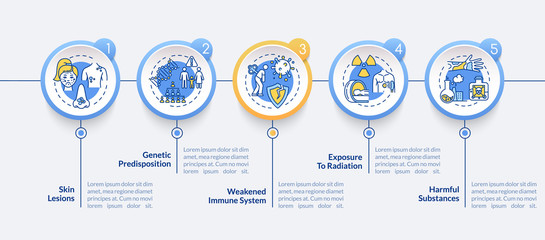 Skin cancer risk factors vector infographic template. Harmful substances. Presentation design elements. Data visualization with 5 steps. Process timeline chart. Workflow layout with linear icons