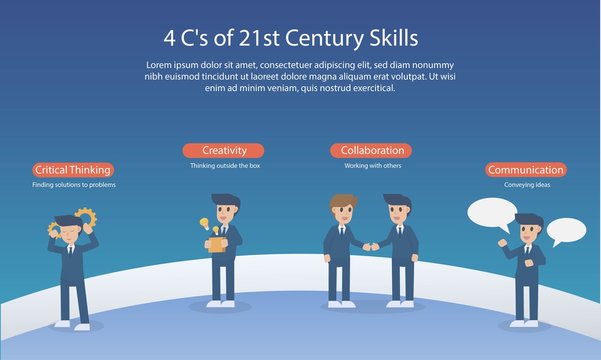 4 C's 21st century skills,for teach and learning,infographic,future skills critical thinking,creativity,collaboration, communication,Vector illustration.