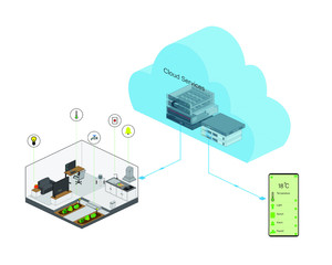 Cloud internet of things is a platform to manage devices and easy to control from anywhere.